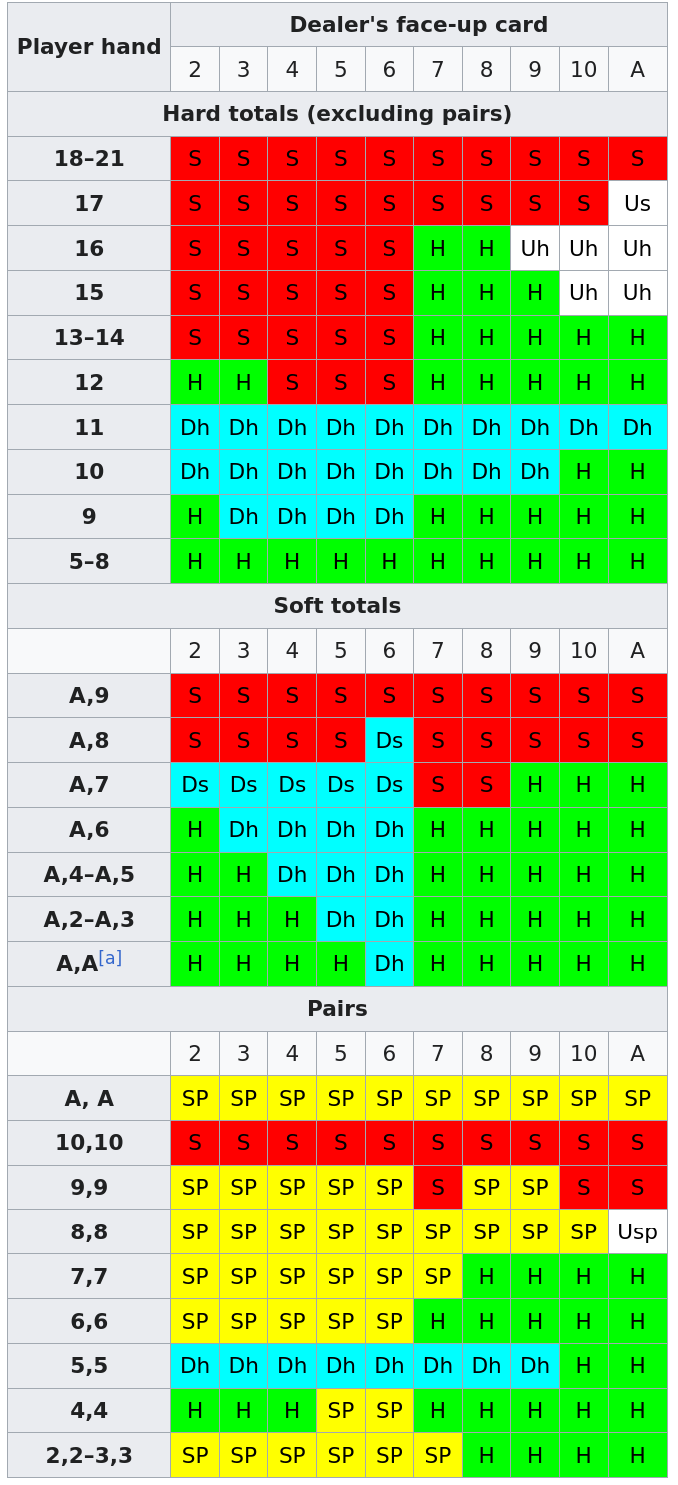 Strategy chart